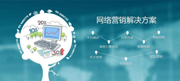 從網絡營銷與網絡